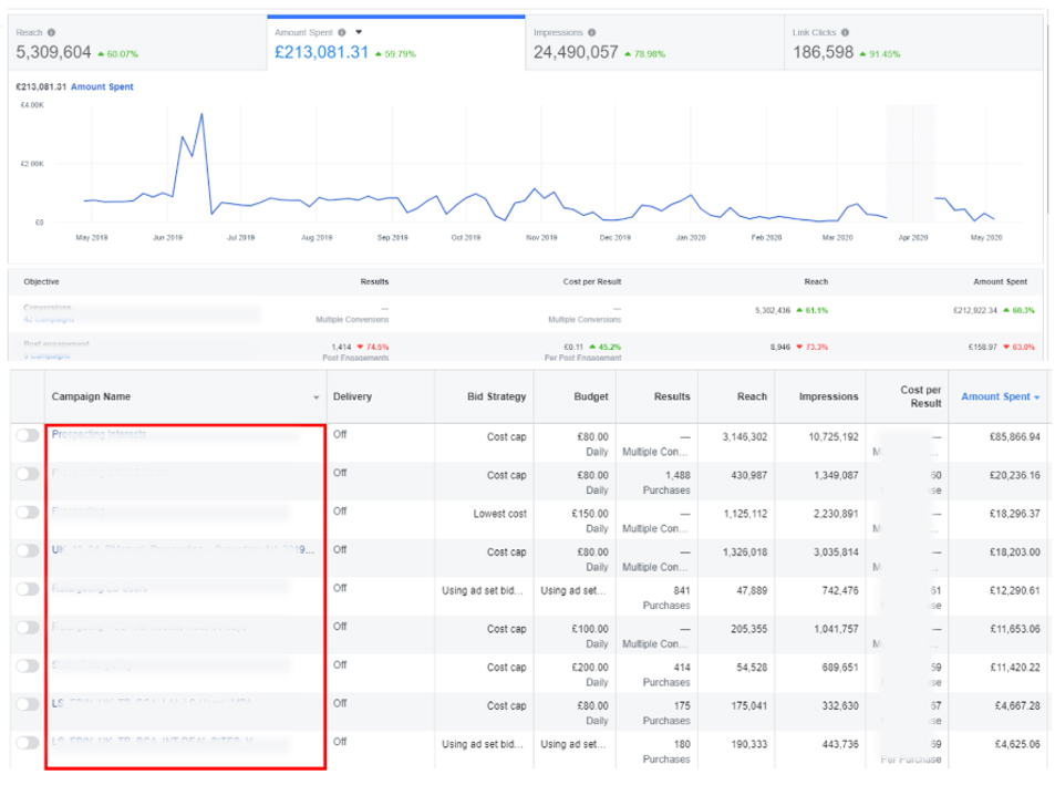 Facebook Ads Audit 12 Month View PPC Geeks - free facebook ads audit