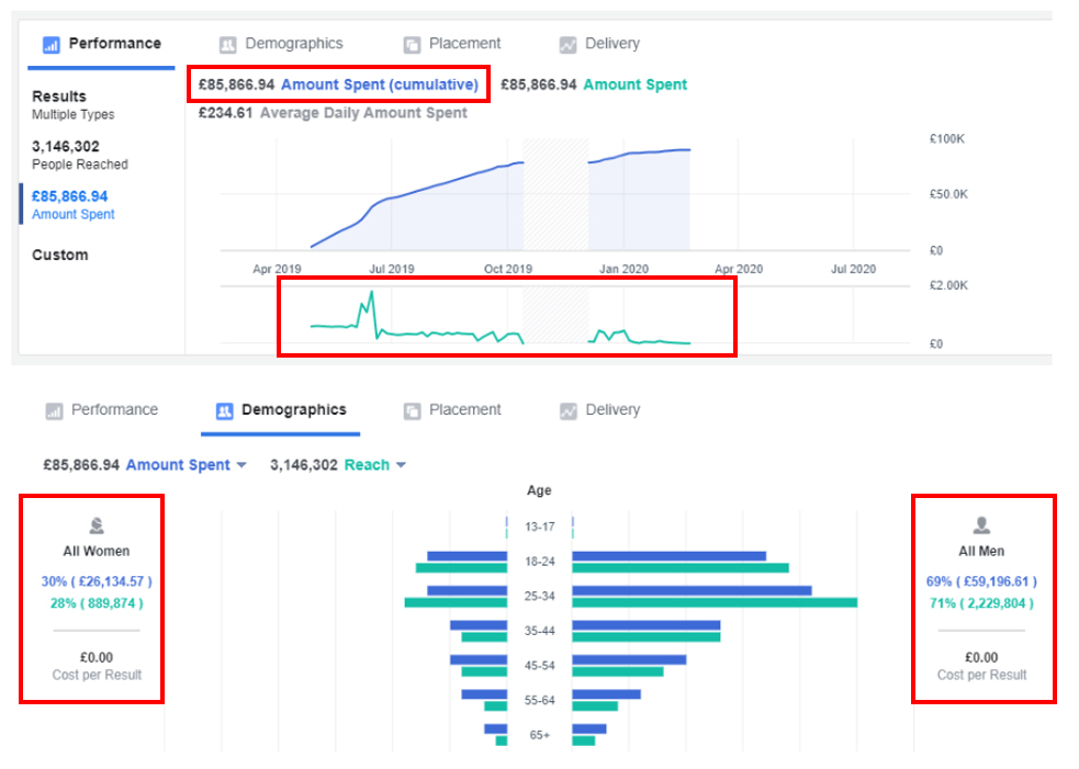 Facebook-Ads-Audit-Demographics-Results-and-Targeting-PPC-Geeks