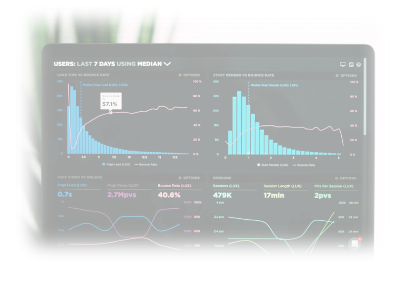 Image showing dashboard of Amazon Ads data