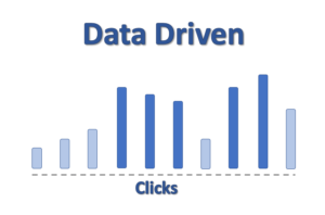 Image showing the Data Driven Conversion Attribution Model graph with what looks like random highs and lows across the axis