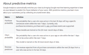 Image showing Screenshot of the new churn probability column in Analytics