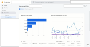 Image showing - the screenshot of new user lifecycle feature in the all new Google Analytics