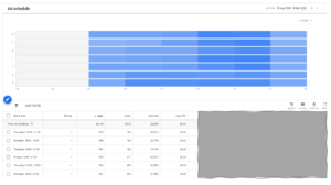 Image showing the Google Ads platform Ad Schedule 