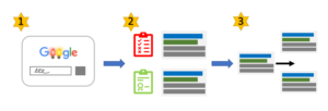 Image showing Googles Auction Process