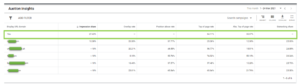 Image showing the Auction Insights screen in Google Ads