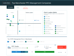 Image showing the page results on Clutch that shows the Best PPC Agency in Manchester is the PPC Geeks