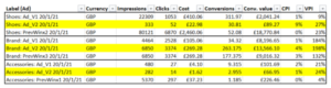 How and Why PPC Geeks Conduct Ad Copy Testing