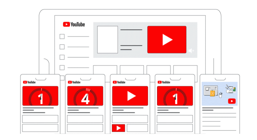 Image showing Google Ads YouTube Trueview ad placement