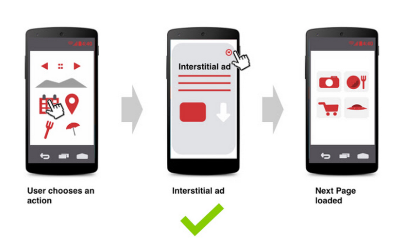 Image showing interstitial Ads loading screens - PPC Geeks