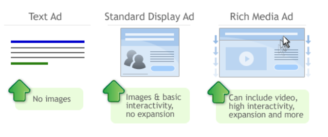 Image showing rich media Ads with Google Ads - PPC Geeks