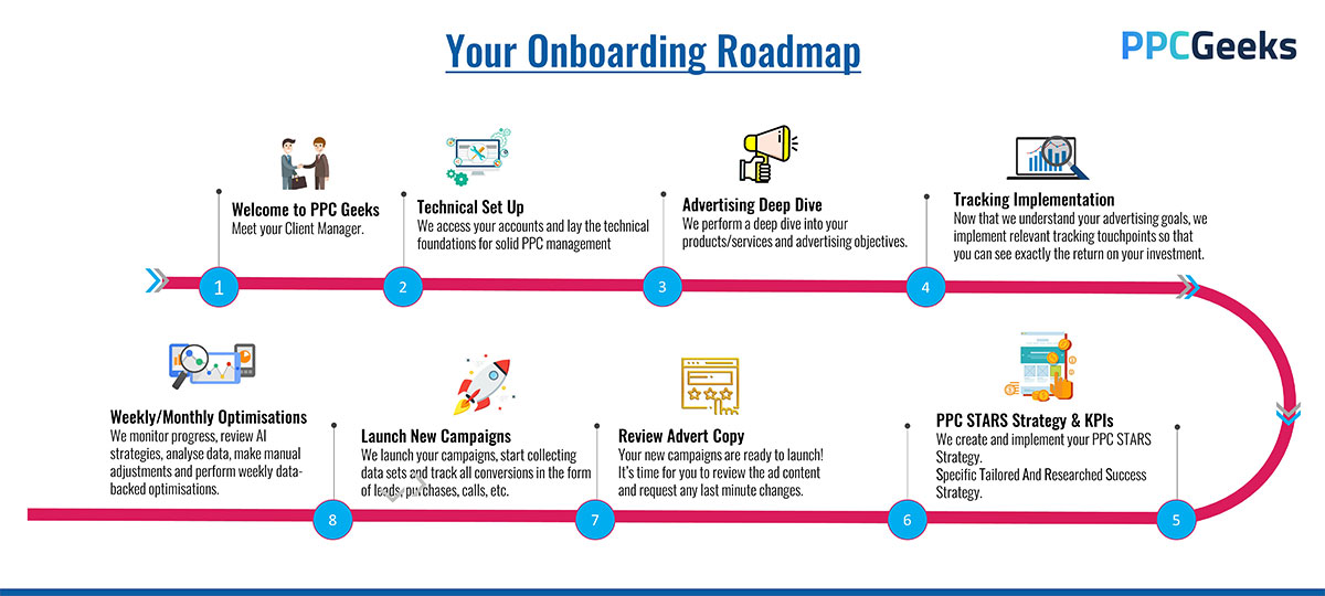 Your Onboarding Roadmap