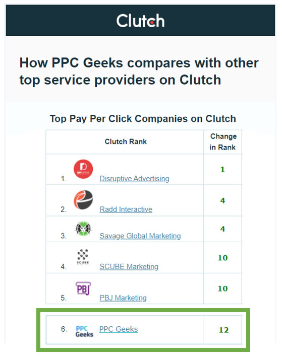 PPC Geeks Enters the Top 10 PPC Agencies in the World