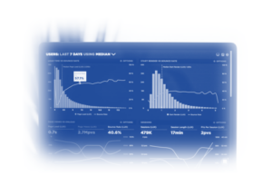 PPC Geeks' very own Interruption Based Marketing statistics are depicted by a photograph of a laptop with different statistics and analytics graphics.