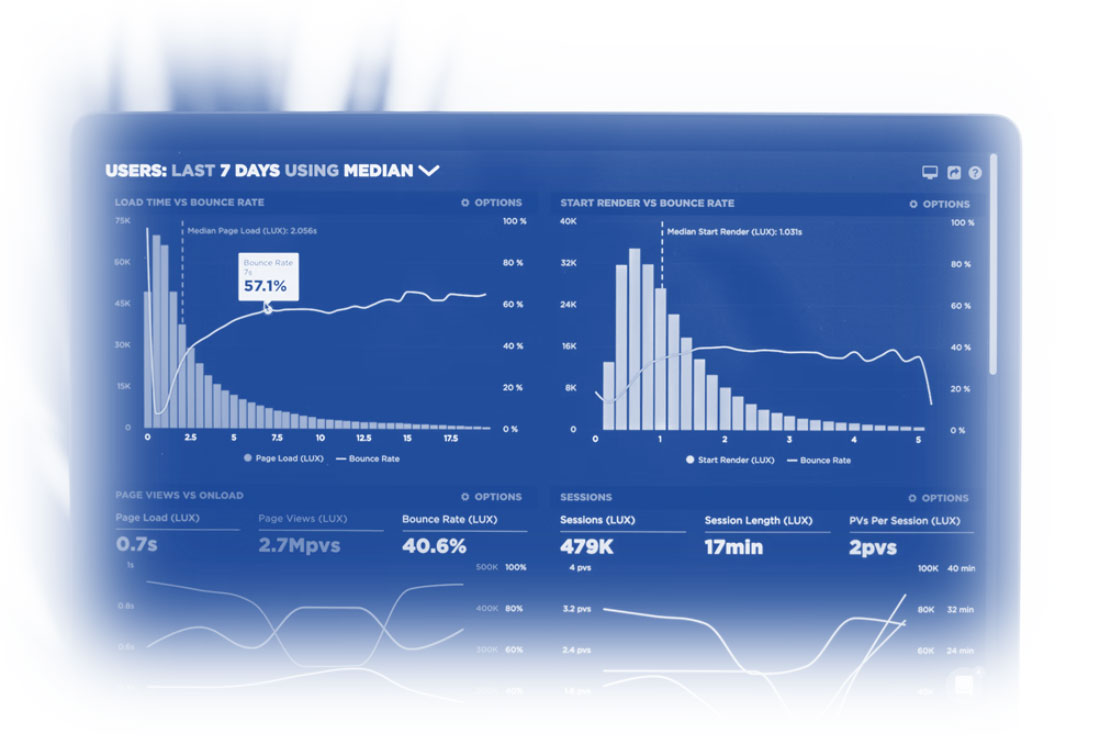 Compare Metrics to Key Benchmarks