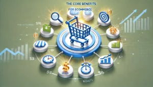 Graphic showing the core benefits of PPC for eCommerce with a digital shopping cart and various icons representing advantages like visibility, quick results, cost-effectiveness, and growth