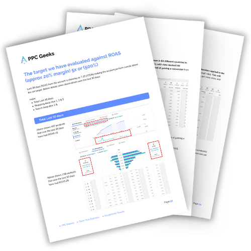 An open audit document focusing on the evaluation of Return on Ad Spend (ROAS) for Facebook Ads campaigns. The page includes graphs and tables that highlight campaign performance data over the last 28 days, comparing results against a target ROAS of 5x or 500%.